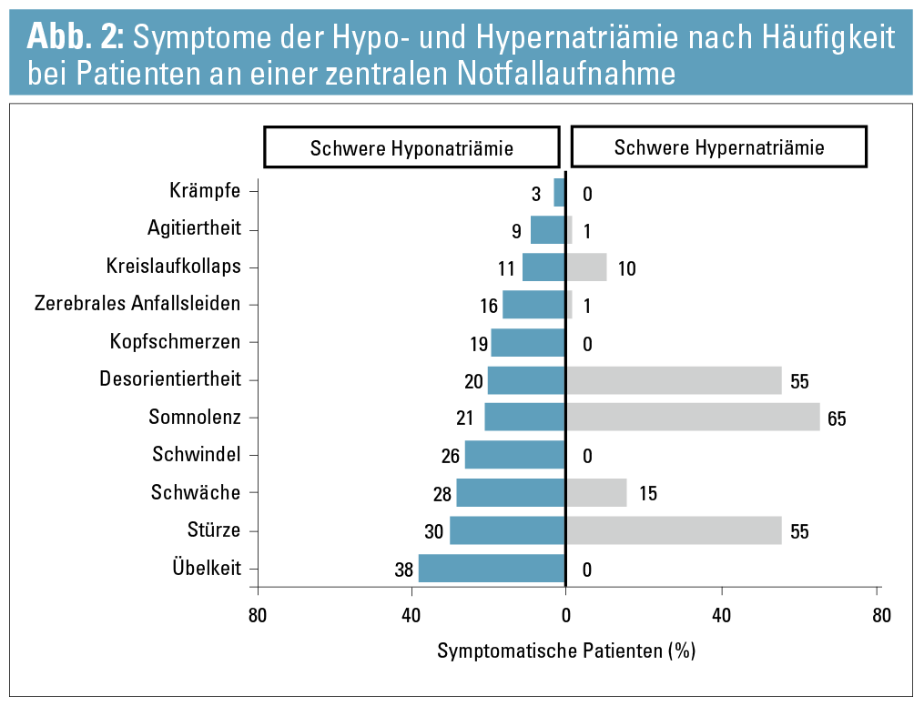 Hypo und Hypernatriämien NephroScript MedMedia